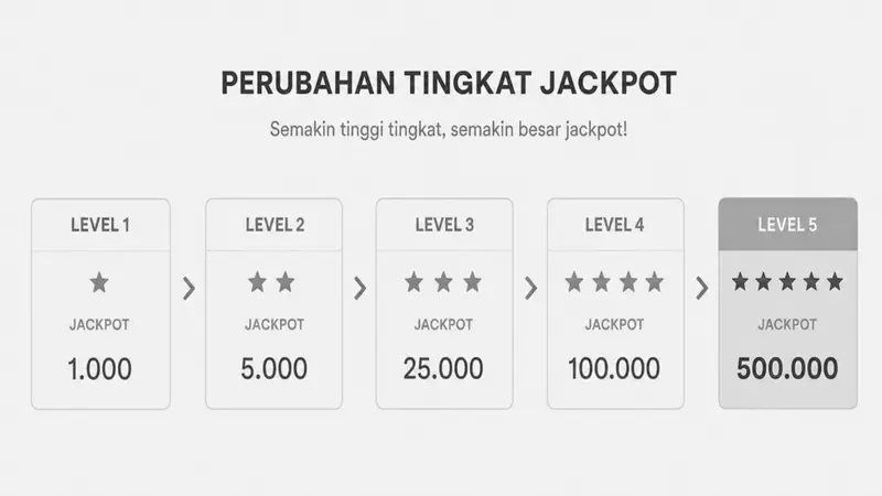 Pembaruan Kebijakan Jackpot di Nevada: Memacu Kreativitas Industri Judi
